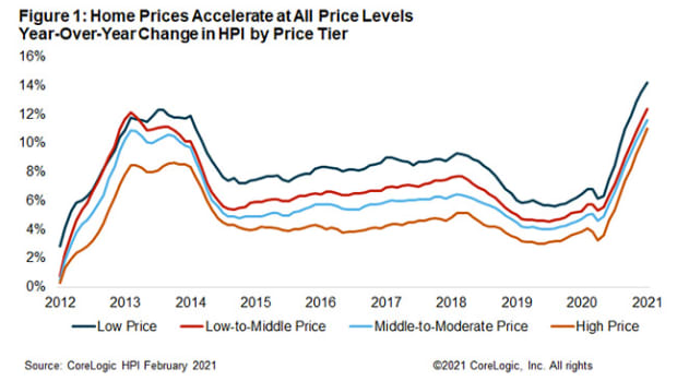 home-prices-chart-pete