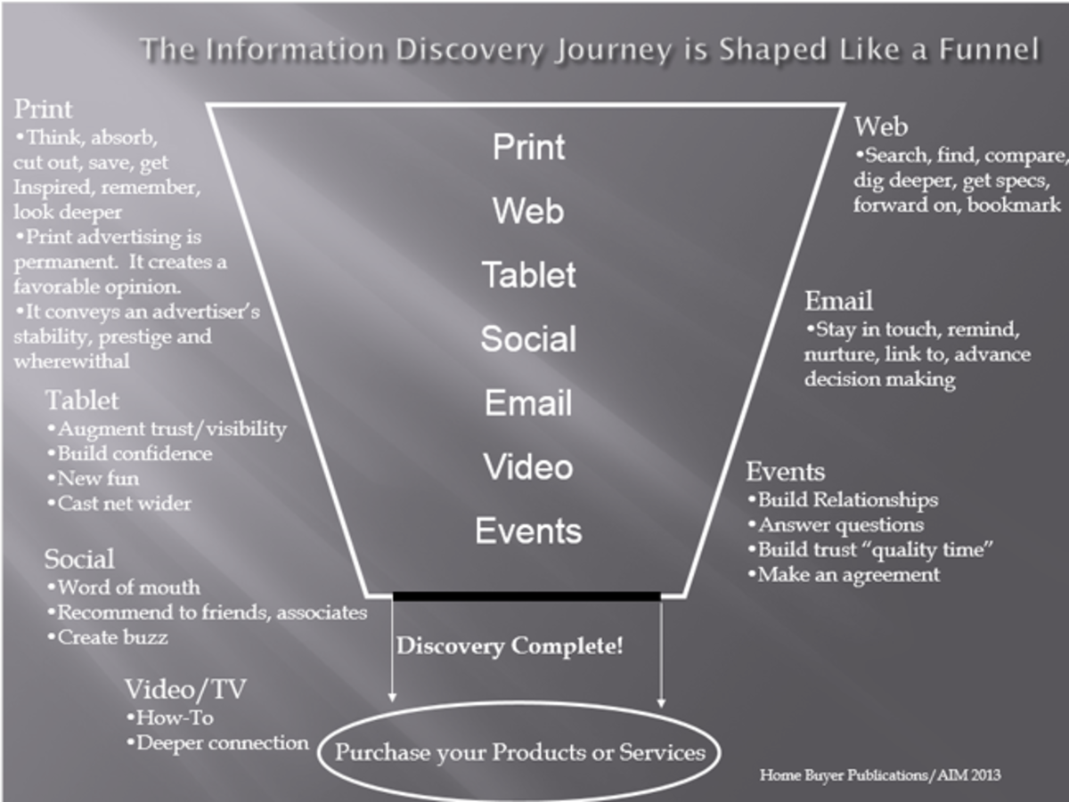 Information discovery journey