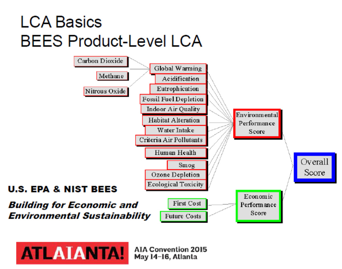 LCA Basics. Building for Economic and Environmental Sustainability Product-Level LCA