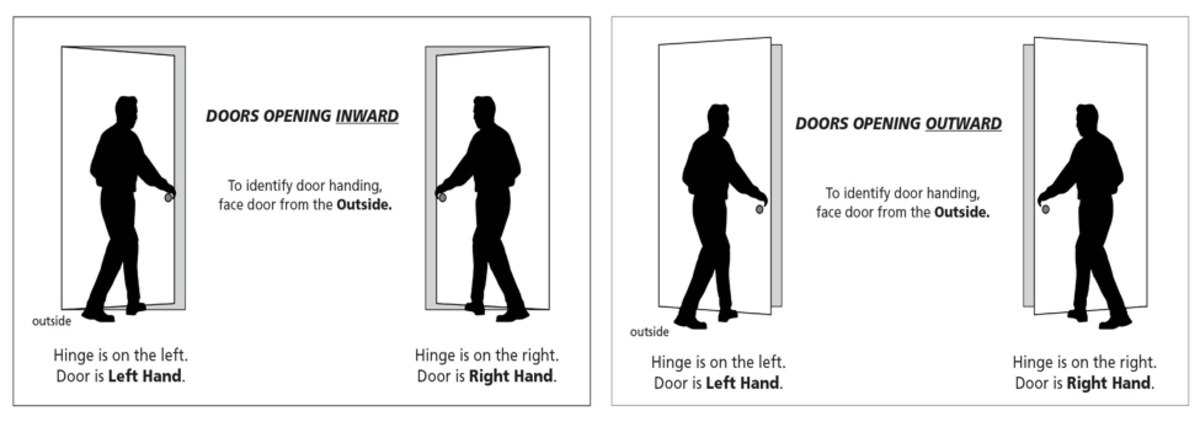 How to understand lever and door handing.