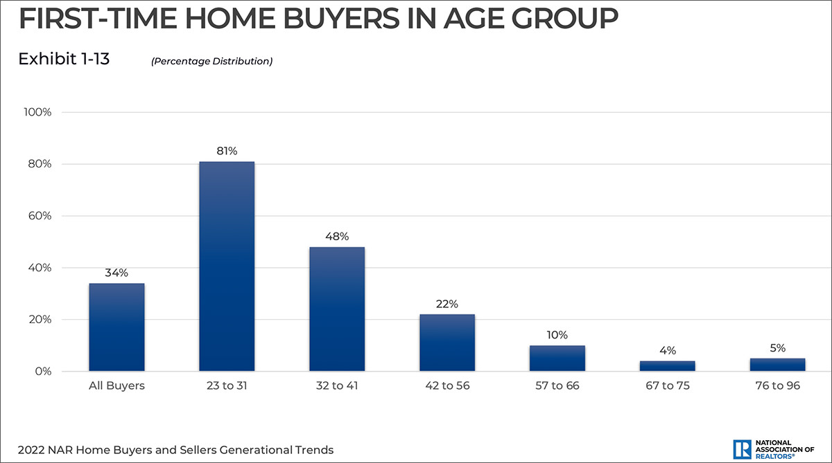 first-time-buyers-chart