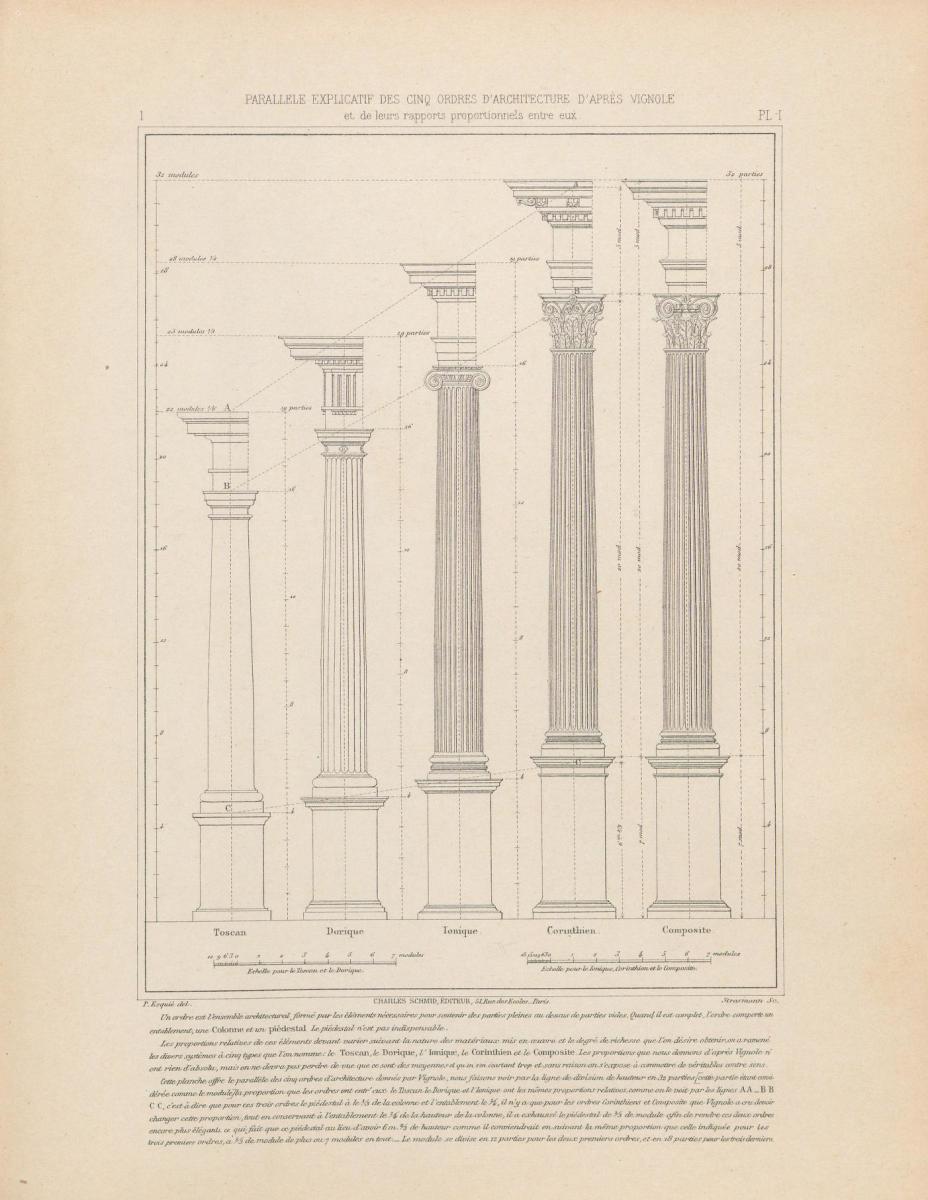 The five orders of architectural according to Vignola, 1930s