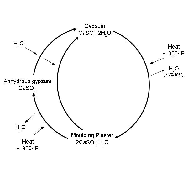 patrick-webb-6-gypsum-cycle.jpg