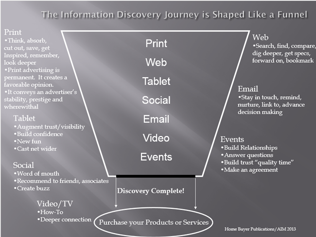 funnel.png