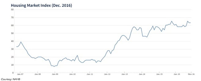housing-market-nahb.jpg