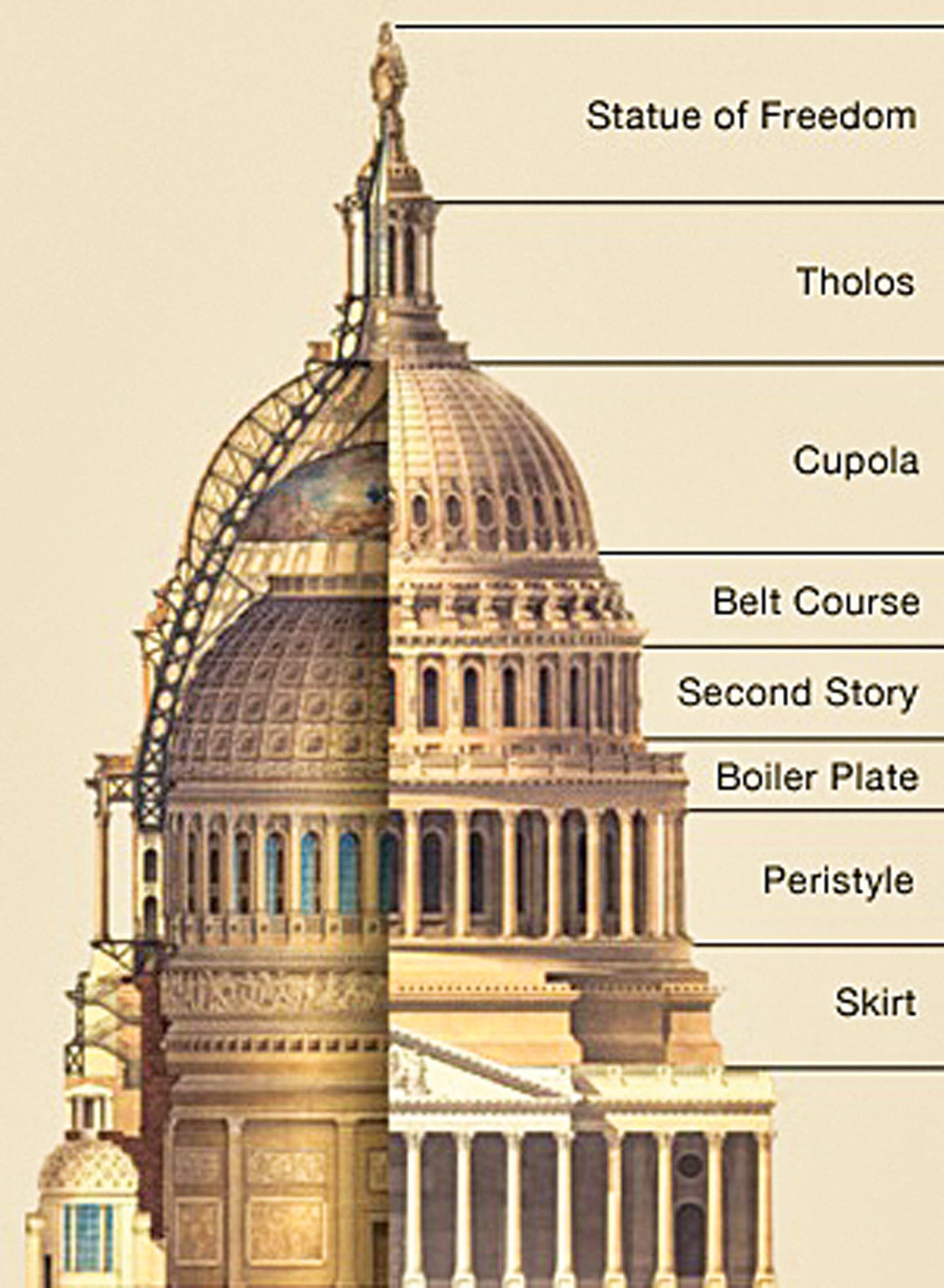 dome-2---capitol-dome-diagram.jpg