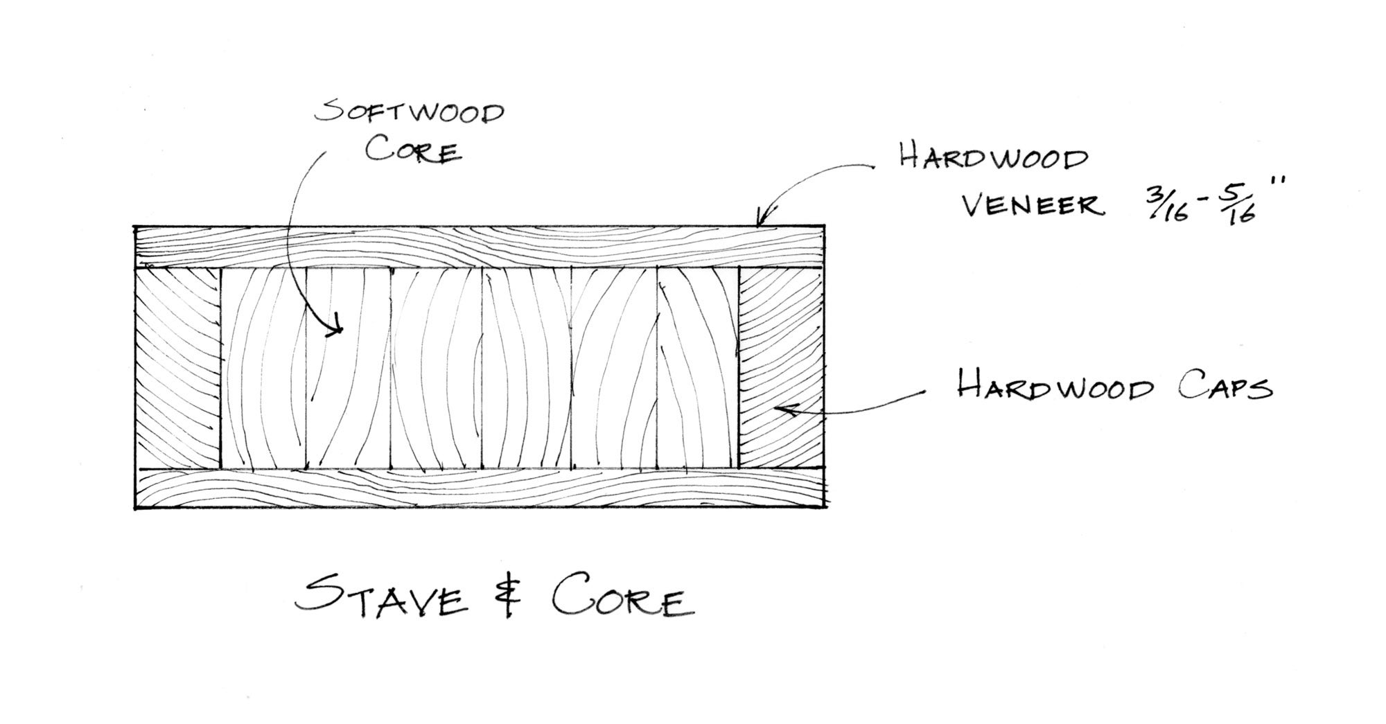 traditionalbldg2c.jpg