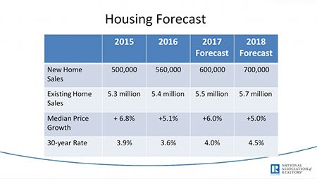 housing-forecast.jpg