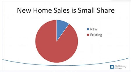 new-home-sales-small.jpg