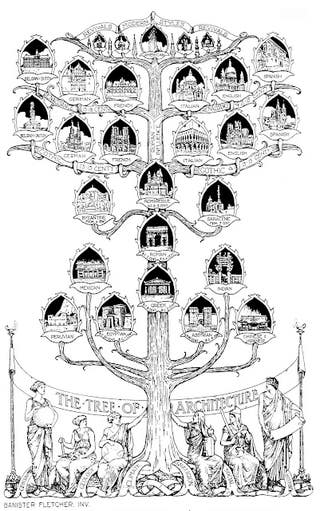 fletcher-tree-of-architecture-revised.jpg