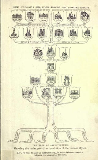 fletcher-tree-of-architecture-1901.jpg