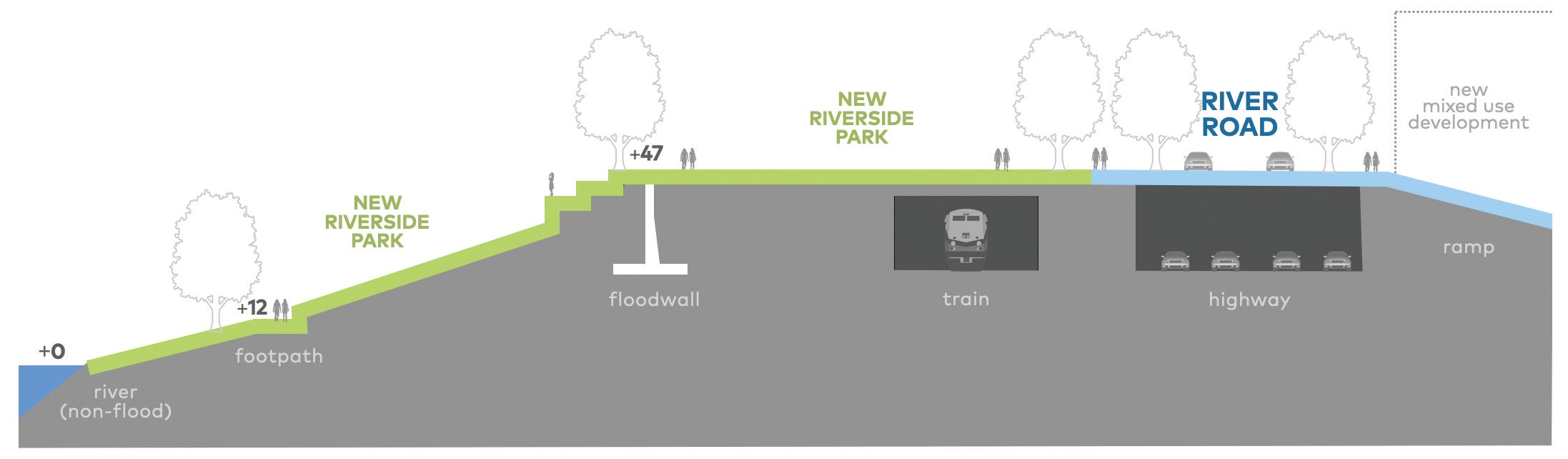 1-river-road-cross-section.jpg
