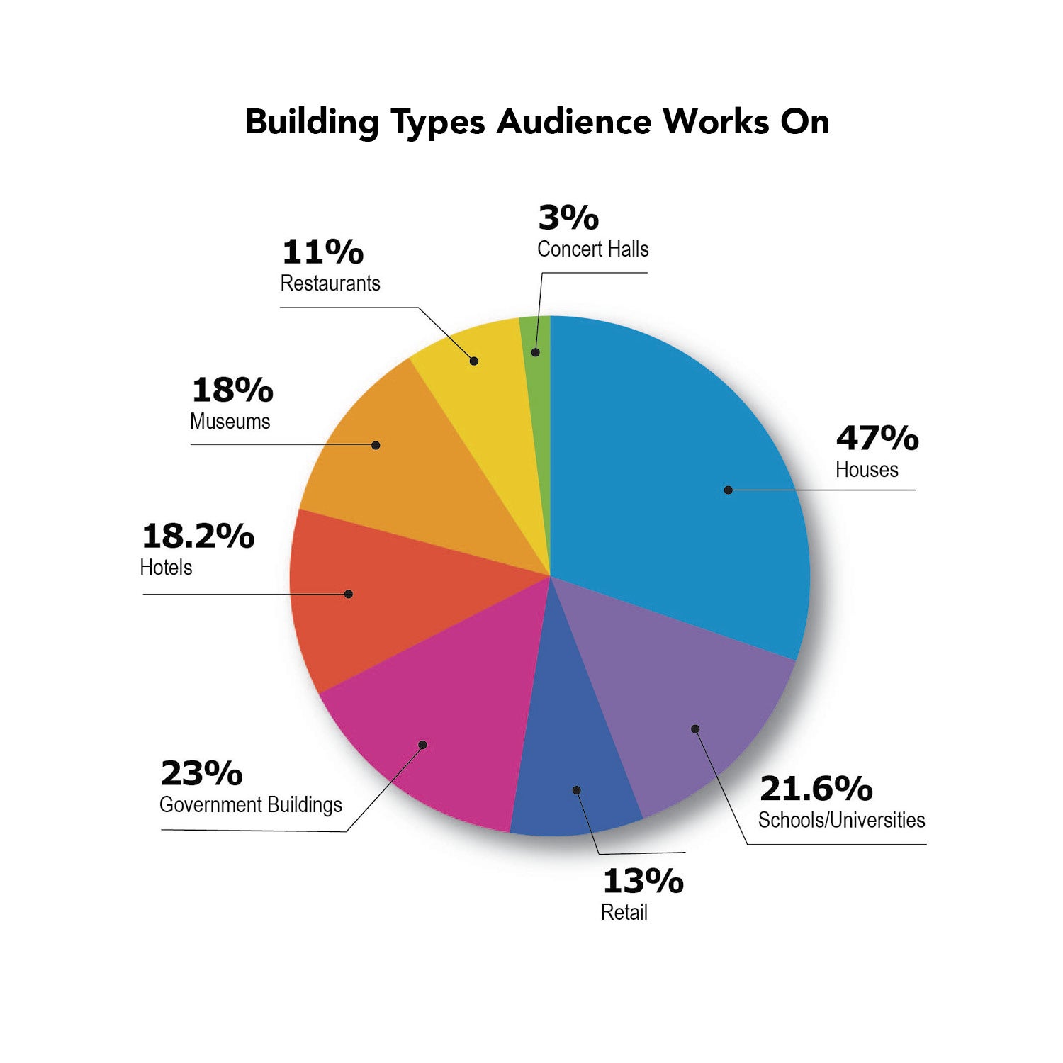building-types-pie-chart.jpg